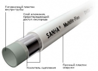 Труба м-пластик Sanha MultiFit Flex 20х2,0